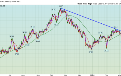 Rising Sun Or Fallen One? Stock Market (And Sentiment Results)