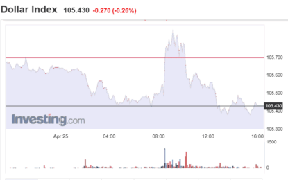 Stocks And Precious Metals Charts – NFP And FOMC Next Week