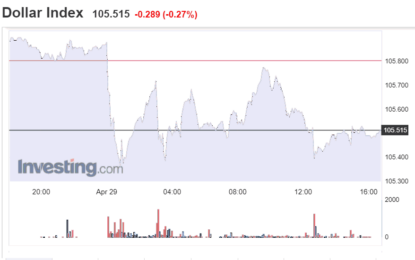 Stocks And Precious Metals Charts – Marching In Place