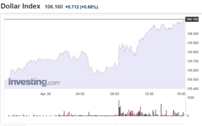 Stocks And Precious Metals Charts – The Selling Began