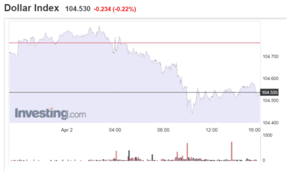 Stocks And Precious Metals Charts – Hi-Yo Silver, Away