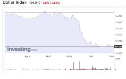 Stocks And Precious Metals Charts – Gold And Silver Continue To Rally