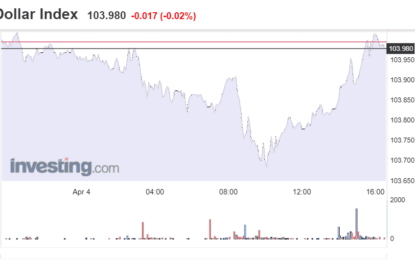 Stocks And Precious Metals Charts – NFP Report Tomorrow