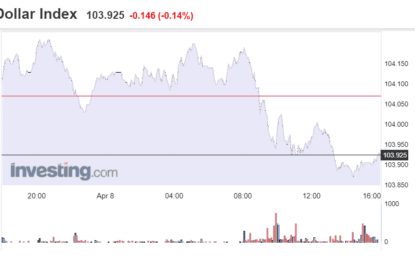 Stocks And Precious Metals Charts – Weak And Listless