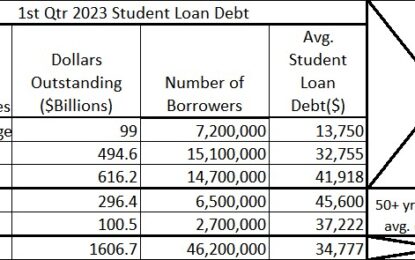 Joe Biden’s Roll Out Of A New Student Loan Forgiveness Plan