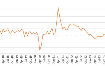 Weak Production In Poland Bodes Ill For Trading Partners