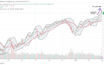 What A Currency Trap Looks Like For The Bank Of Japan