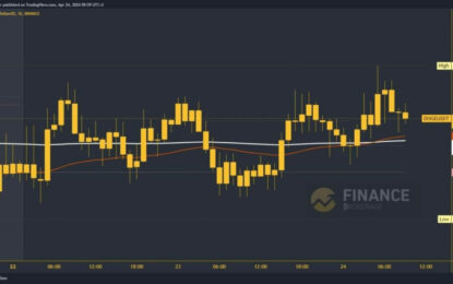 Dogecoin And Shiba Inu: Dogecoin Still Below 0.16500