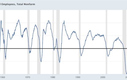 Looking At Historical “Mid Cycle Indicators” – What Do They Say Now?