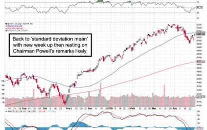 Market Briefing For Monday, April 29, 2024