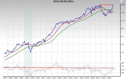 Buy This Surging, Top-Ranked Dividend Aristocrat Stock?