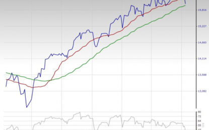 3 Soaring, Highly-Ranked Value Stocks To Buy In April