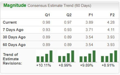 Bull Of The Day: Badger Meter