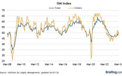 Monthly Data Starts Out With Slightly Positive News In Manufacturing, Slightly Negative In Construction