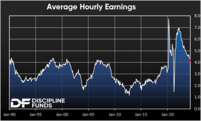 Yes, The Labor Market Is Still Not Tight