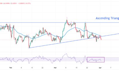 AUD/USD Price Analysis: Remains Stuck In Tight Range Slightly Above 0.6500