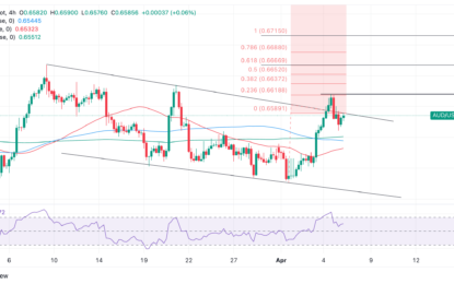 AUD/USD Price Analysis: Showing Potential For A Bullish Reversal