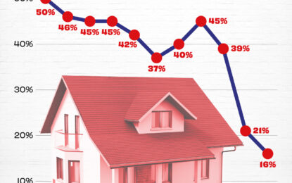 Visualizing America’s Shortage Of Affordable Homes