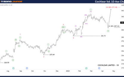 Unlocking ASX Trading Success: COCHLEAR LIMITED – COH Stock Analysis & Elliott Wave Technical Forecast