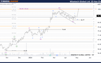 Unlocking ASX Trading Success: WISETECH GLOBAL LIMITED – WTC Stock Analysis & Elliott Wave Technical Forecast