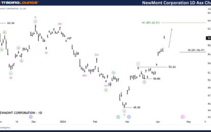 Newmont Corporation – Stock Analysis & Elliott Wave Technical Forecast