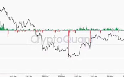 Bitcoin Bulls Beware: Near Record High Funding Rate Signals Potential Pullback To $60,000