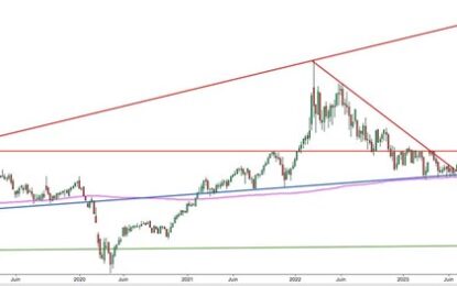 Gold, Silver And Oil: Strong Rise Expected In May-June-July