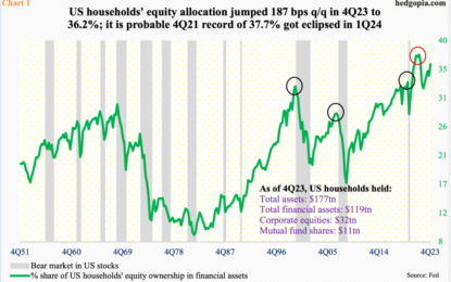 Extremely Overbought Stock Market Uses Non-Voting FOMC Member Kashkari’s Hawkish Comments As Excuse To Sell Off