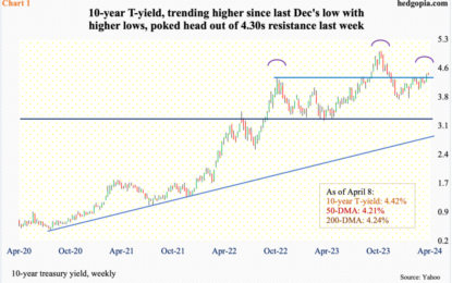 Unless Bond Bears Get Motivated By Budget Deficit/Federal Debt/Interest Payments, Bulls Could Find Rally In 10-Year Yields Tempting