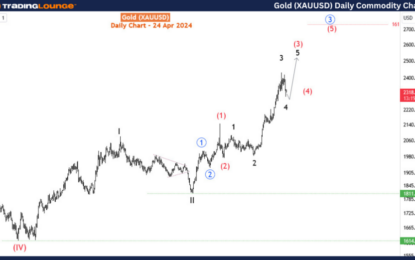 Gold XAUUSD Commodity Elliott Wave Technical Analysis