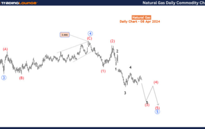 Natural Gas Commodity Elliottwave Technical Analysis