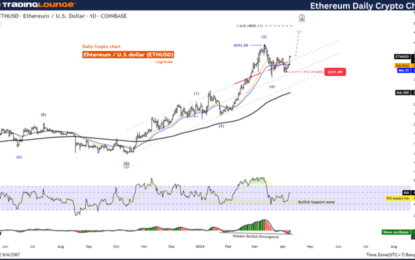 Ethereum Crypto Price News Today Elliott Wave Technical Analysis