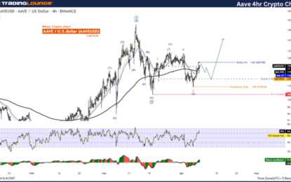 AAVE Token Crypto Price News Today Elliott Wave Technical Analysis