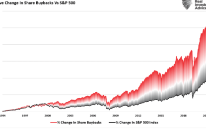 Just A Correction, Or Is The Bull Market Over?