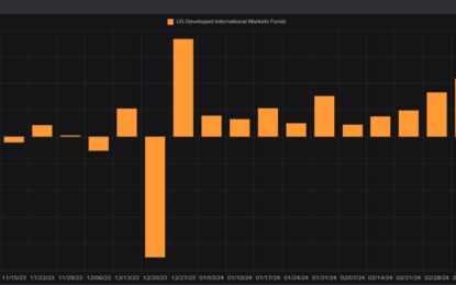 International ETFs See Fifteenth Straight Weekly Inflow