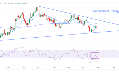 EUR/USD Surrenders Intraday Gains Ahead Of US, Eurozone Data-Packed Week