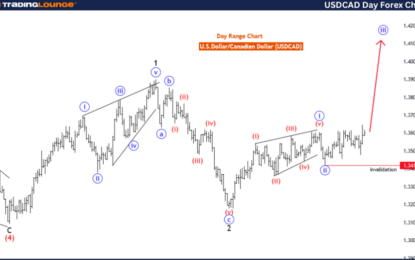 USD/CAD  Forex Elliott Wave Technical Analysis