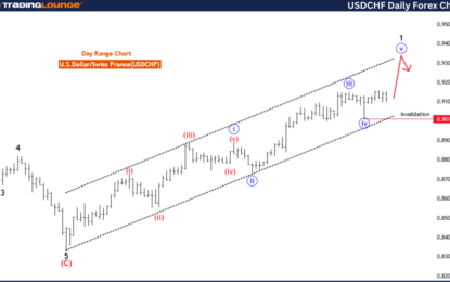 USD/CHF  Forex Elliott Wave Technical Analysis