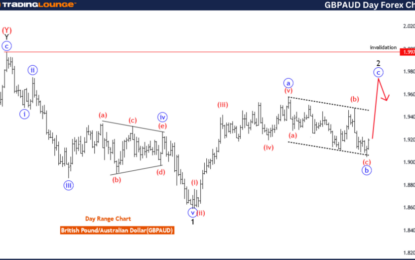 GBPAUD Forex Elliott Wave Technical Analysis