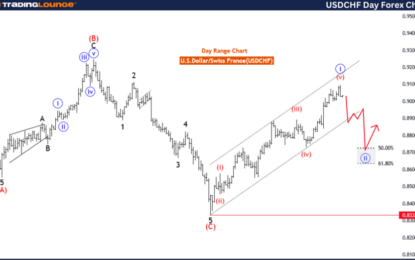 Elliott Wave Technical Analysis: U.S.Dollar/Swiss Franc Forex