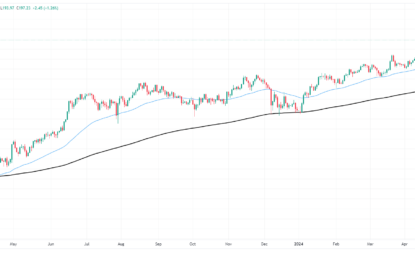 GBP/JPY Breaches 197.00 For The First Time Since 2008