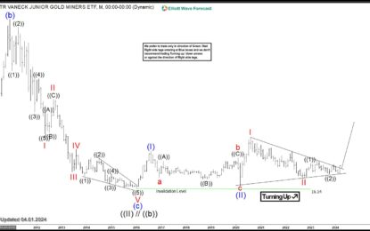 Gold Miners Junior Next Bullish Cycle Likely In Progress