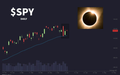 Monday Was Another Inside Day As Stocks Coil Ahead Of The March CPI