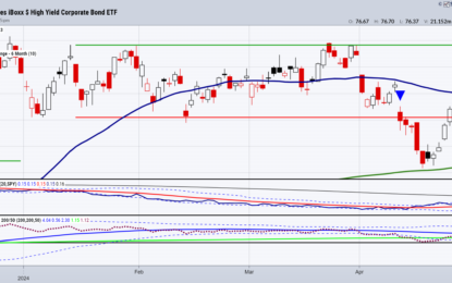 Why Follow Junk Bonds?