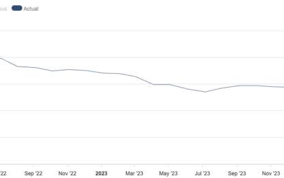 EUR/USD Recovers On Weaker US Services PMIs