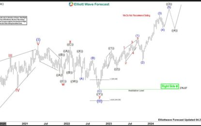 Mastercard Should Continue Rally In A Bullish Sequence