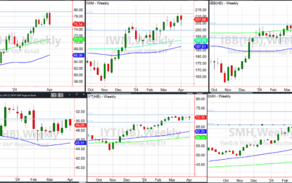 Rangebound Major Secor ETFs – What’s Next?