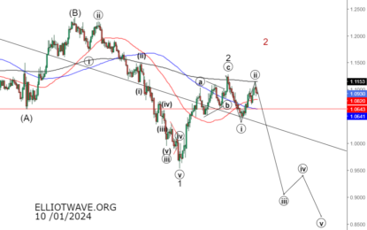 Dollar Index And Euro-Dollar. Medium-Term Forecast.