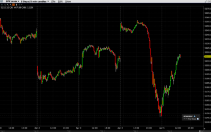 A Few Quick Thoughts About Payrolls And Recent Volatility