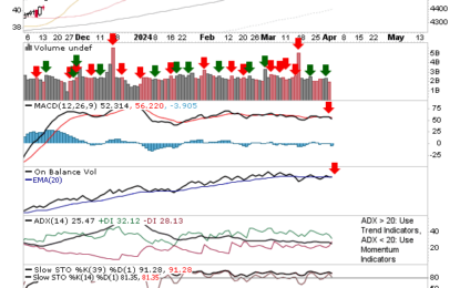 ‘Bull Trap’ For Indices, But We Have Seen This Before